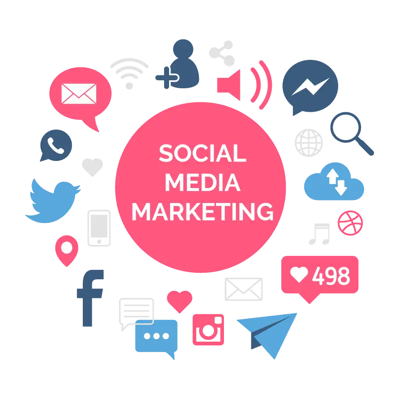 Marketing Digital (Redes Sociales)